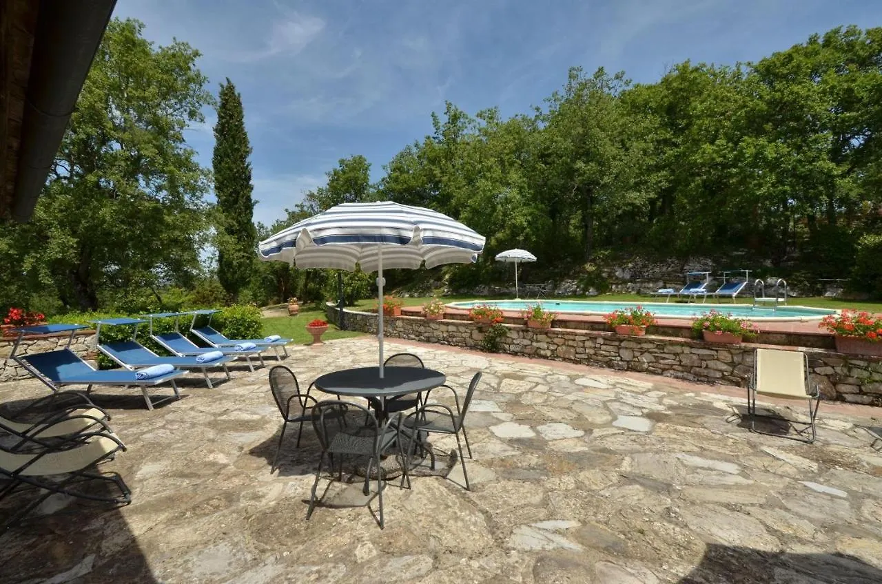 Villa Aia di Ama Gaiole in Chianti