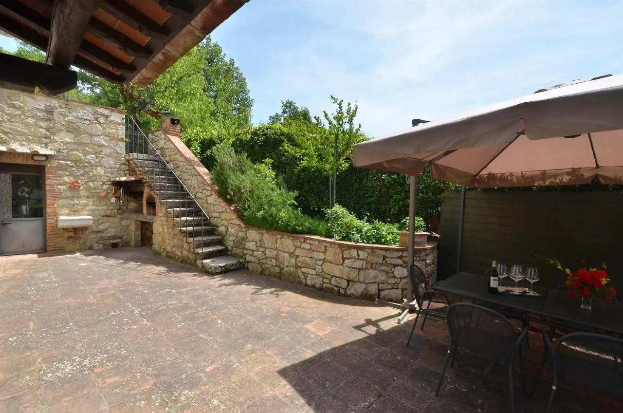 Villa Aia di Ama Gaiole in Chianti